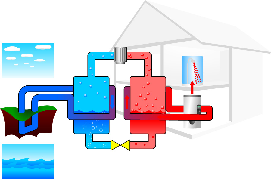 Circulating Water Pump Install Plumber